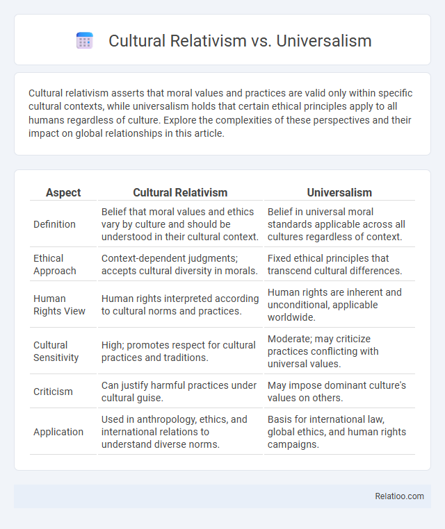 Cultural Relativism vs. Universalism - What is The Difference?