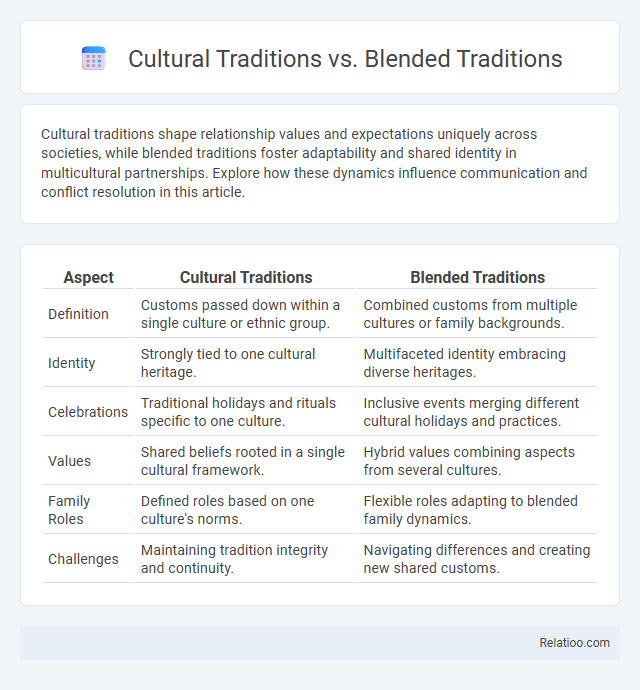 Cultural Traditions vs. Blended Traditions - What is The Difference?