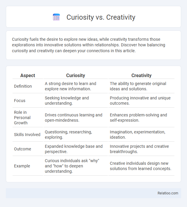 Curiosity vs. Creativity - What is The Difference?