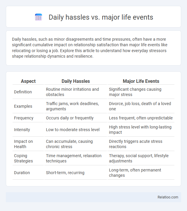 Daily hassles vs. major life events - What is The Difference?