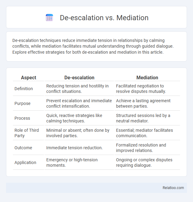 De-escalation vs. Mediation - What is The Difference?