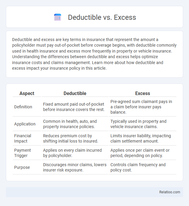 Deductible vs. Excess - What is The Difference?