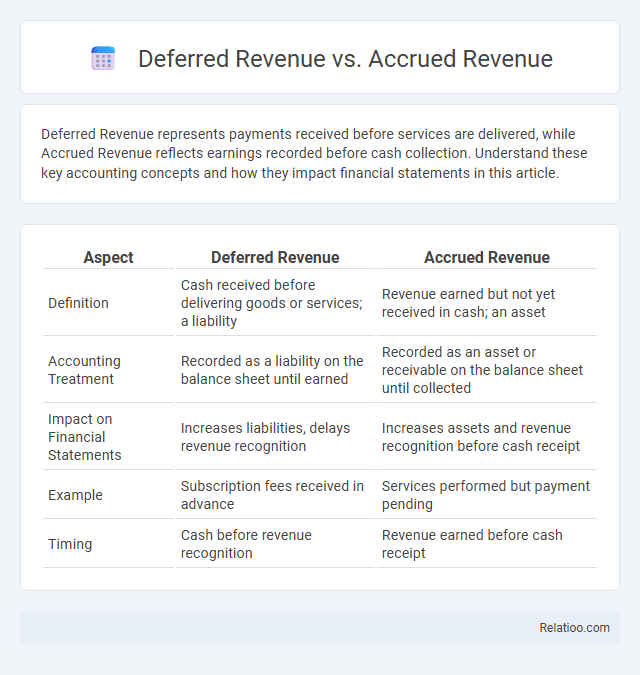 Deferred Revenue vs. Accrued Revenue - What is The Difference?