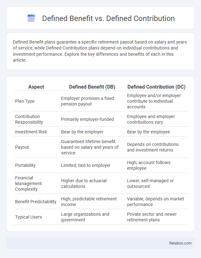 Defined Benefit vs. Defined Contribution - What is The Difference?