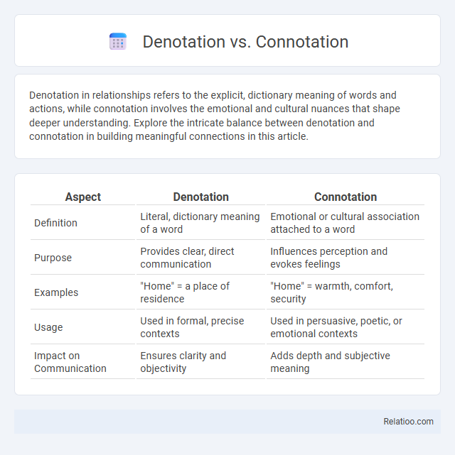Denotation vs. Connotation - What is The Difference?