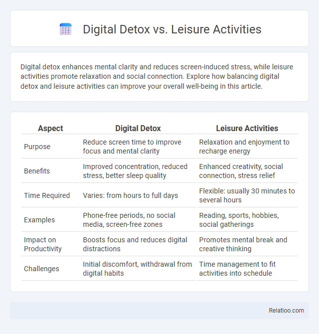 Digital Detox vs. Leisure Activities - What is The Difference?