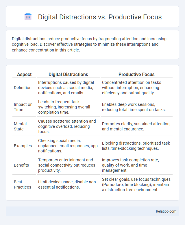 Digital Distractions vs. Productive Focus - What is The Difference?