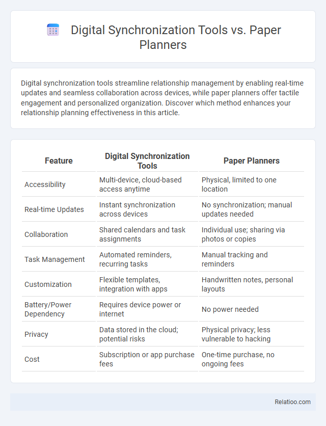 Digital Synchronization Tools vs. Paper Planners - What is The Difference?