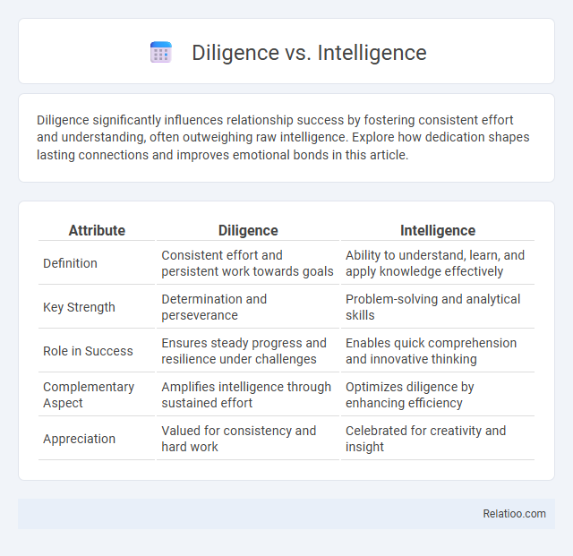 Diligence vs. Intelligence - What is The Difference?