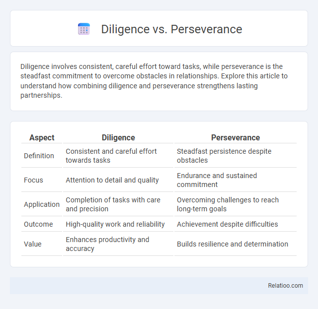 Diligence vs. Perseverance - What is The Difference?