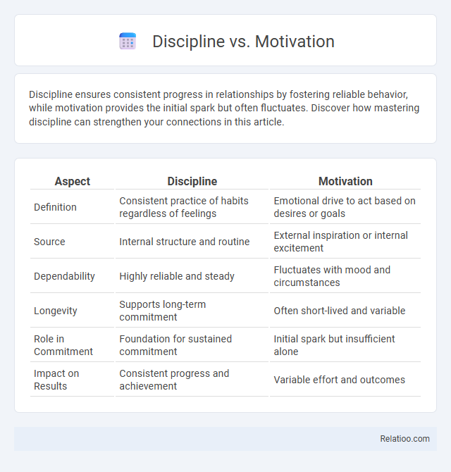 Discipline vs. Motivation - What is The Difference?