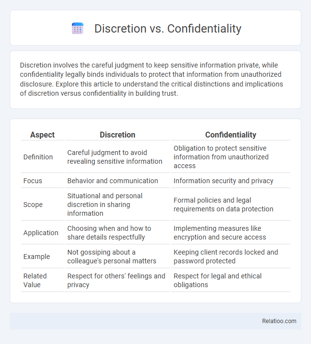 Discretion vs. Confidentiality - What is The Difference?