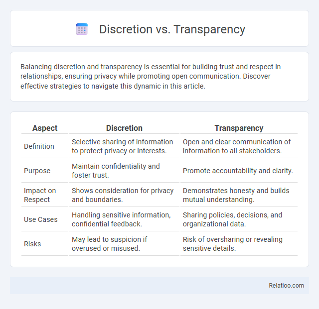 Discretion vs. Transparency - What is The Difference?