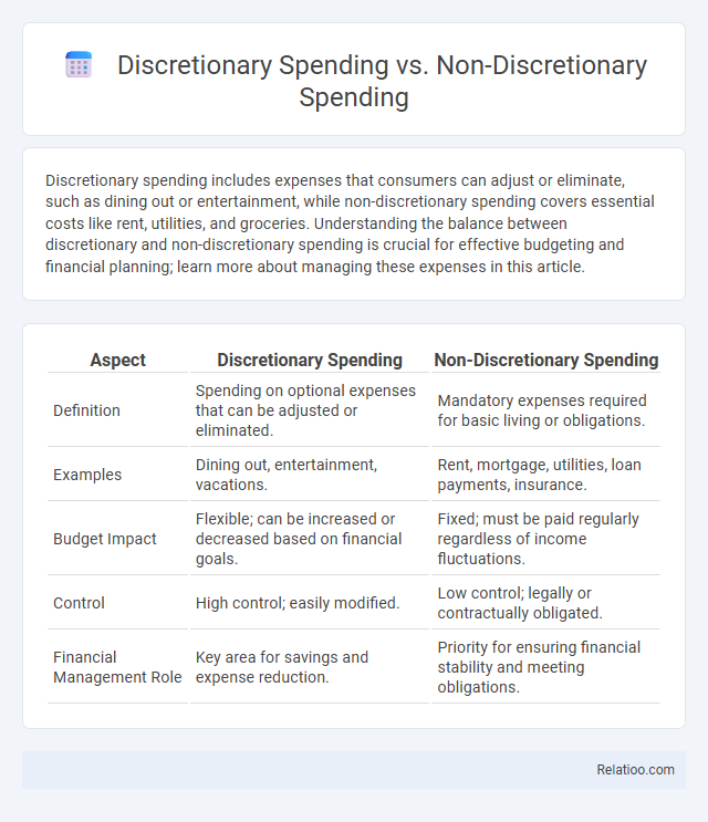 Discretionary Spending vs. Non-Discretionary Spending - What is The Difference?