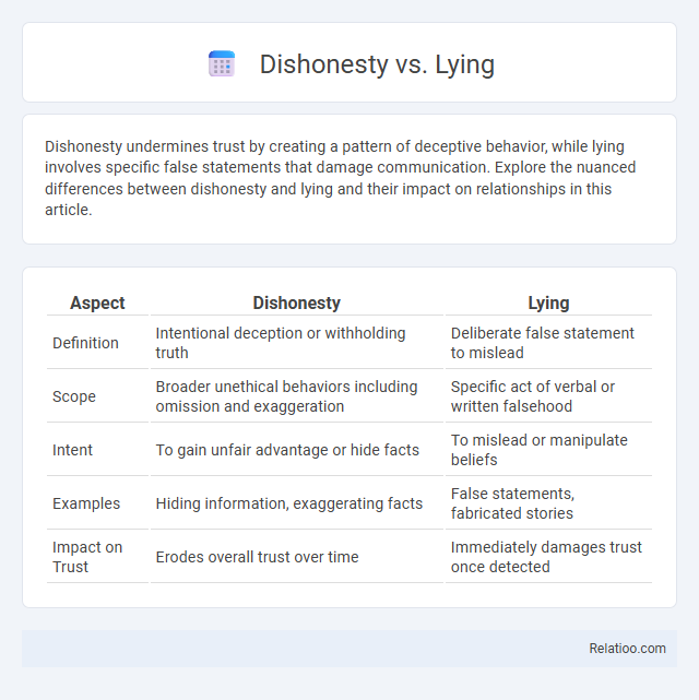 Dishonesty vs. Lying - What is The Difference?