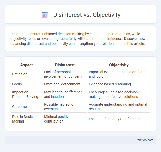 Disinterest vs. Objectivity - What is The Difference?