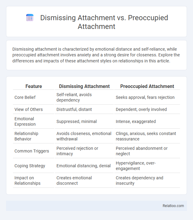 Dismissing Attachment vs. Preoccupied Attachment - What is The Difference?