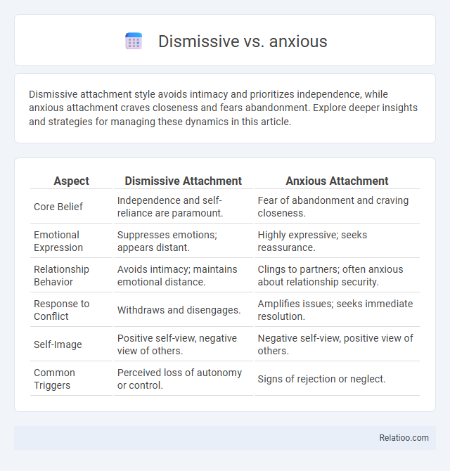 Dismissive vs. anxious - What is The Difference?