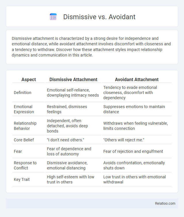 Dismissive vs. Avoidant - What is The Difference?