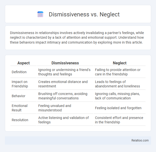 Dismissiveness vs. Neglect - What is The Difference?