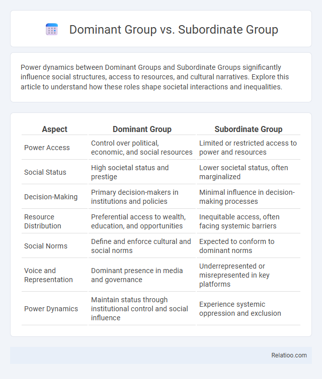 Dominant Group vs. Subordinate Group - What is The Difference?