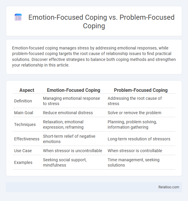 Emotion-Focused Coping vs. Problem-Focused Coping - What is The Difference?