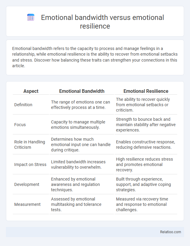 Emotional bandwidth versus emotional resilience - What is The Difference?