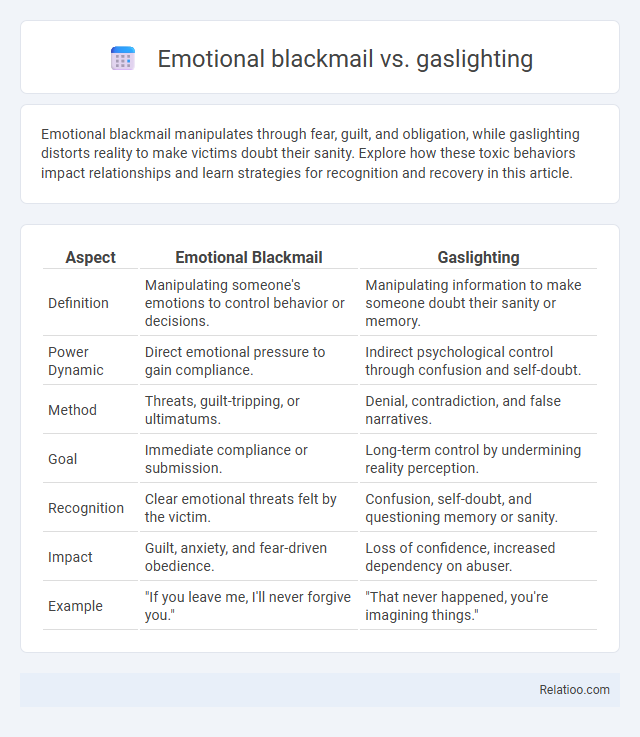 Emotional blackmail vs. gaslighting - What is The Difference?
