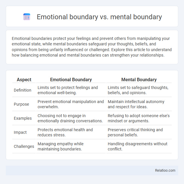 Emotional boundary vs. mental boundary - What is The Difference?