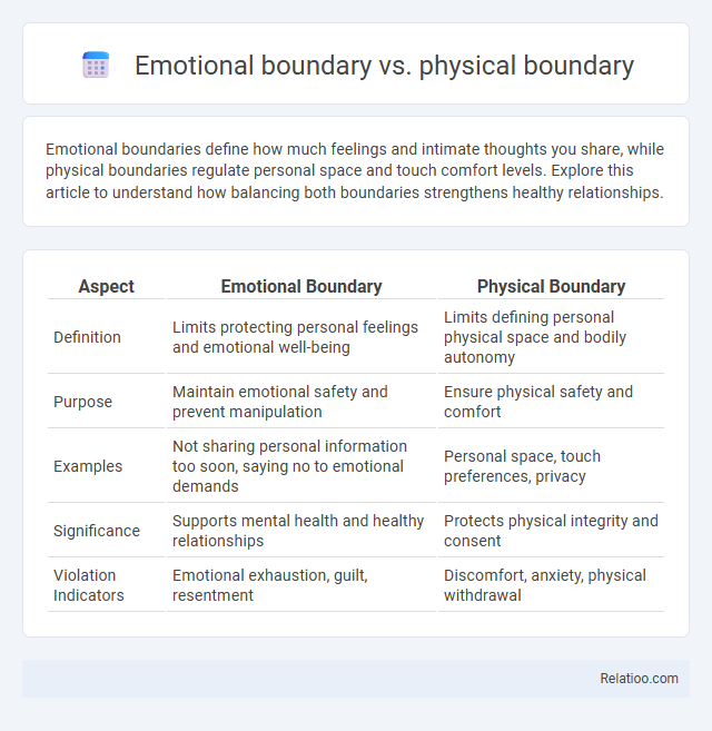 Emotional boundary vs. physical boundary - What is The Difference?