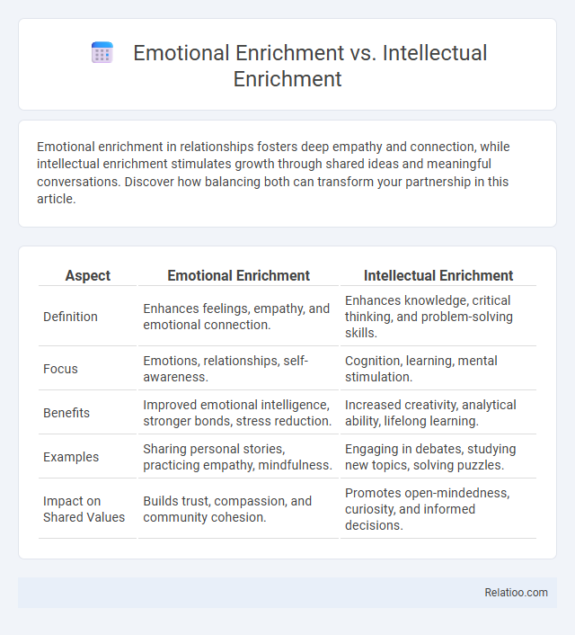 Emotional Enrichment vs. Intellectual Enrichment - What is The Difference?