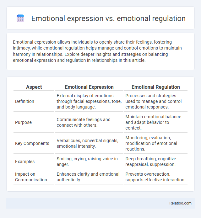 Emotional expression vs. emotional regulation - What is The Difference?