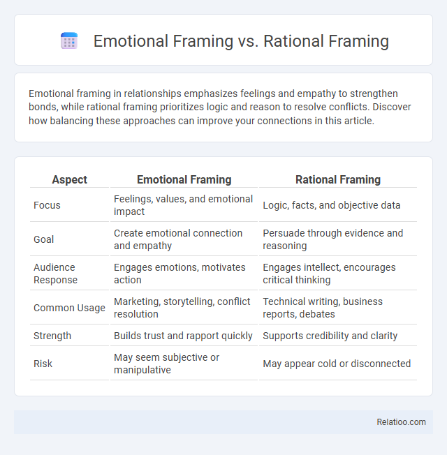Emotional Framing vs. Rational Framing - What is The Difference?