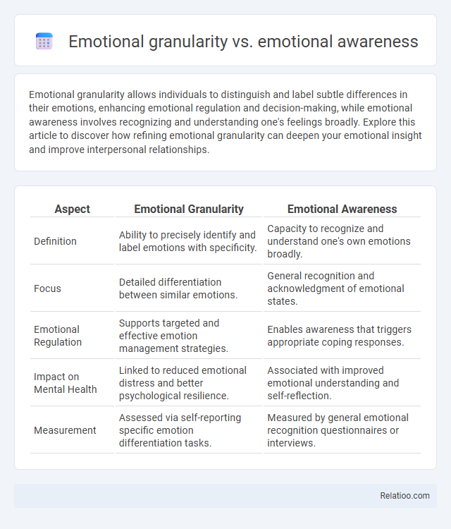 Emotional granularity vs. emotional awareness - What is The Difference?