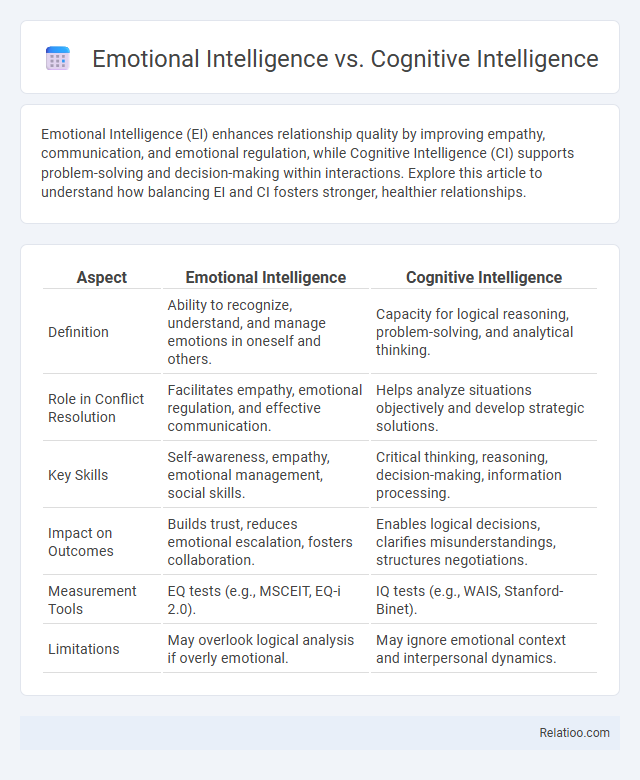 Emotional Intelligence vs. Cognitive Intelligence - What is The Difference?