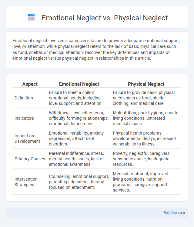 Emotional Neglect vs. Physical Neglect - What is The Difference?