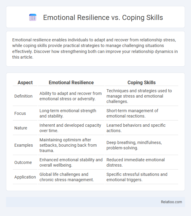 Emotional Resilience vs. Coping Skills - What is The Difference?