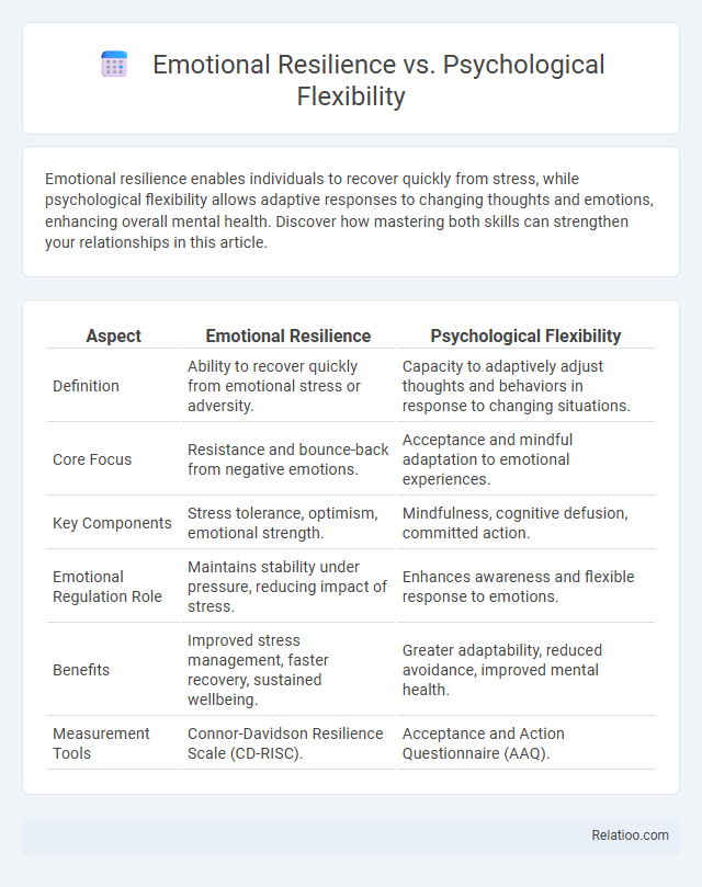 Emotional Resilience vs. Psychological Flexibility - What is The Difference?