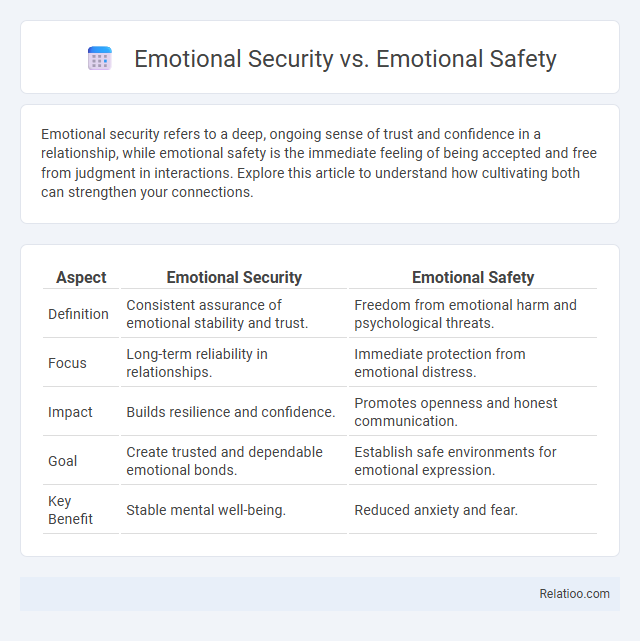 Emotional Security vs. Emotional Safety - What is The Difference?