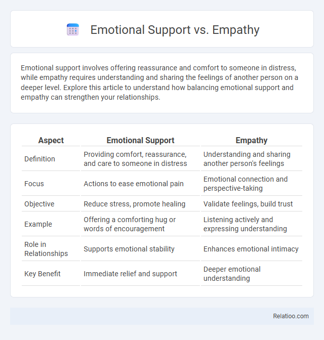 Emotional Support vs. Empathy - What is The Difference?