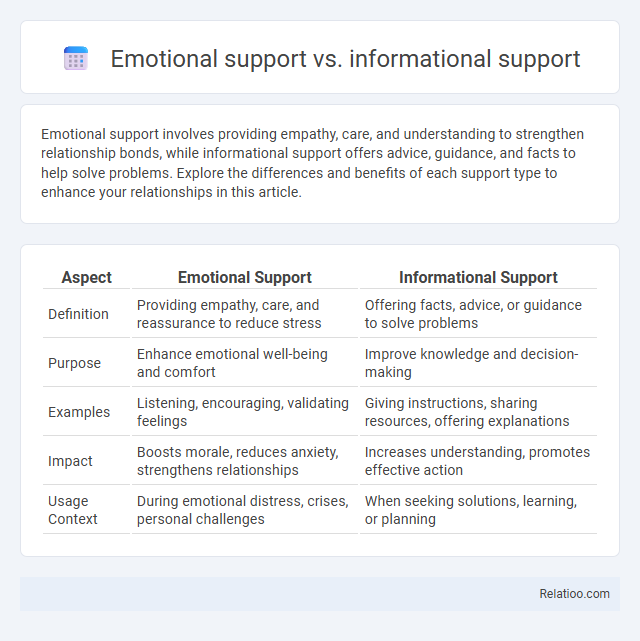 Emotional support vs. informational support - What is The Difference?