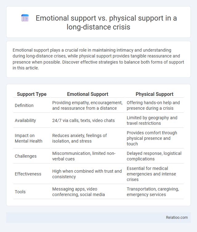 Emotional support vs. physical support in a long-distance crisis - What is The Difference?