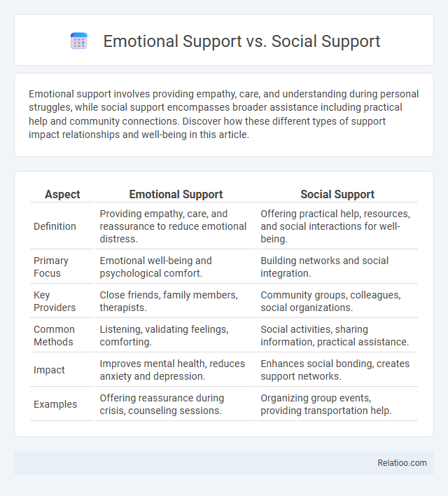 Emotional Support vs. Social Support - What is The Difference?