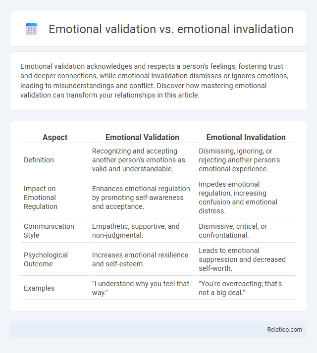 Emotional validation vs. emotional invalidation - What is The Difference?