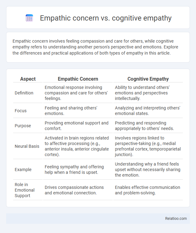 Empathic concern vs. cognitive empathy - What is The Difference?