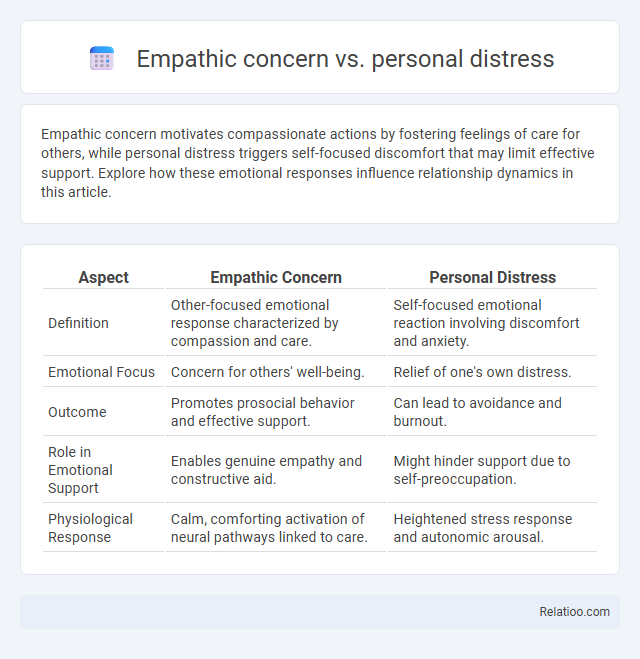 Empathic concern vs. personal distress - What is The Difference?