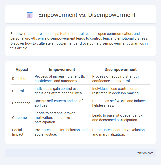 Empowerment vs. Disempowerment - What is The Difference?