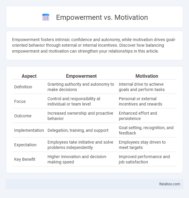Empowerment vs. Motivation - What is The Difference?