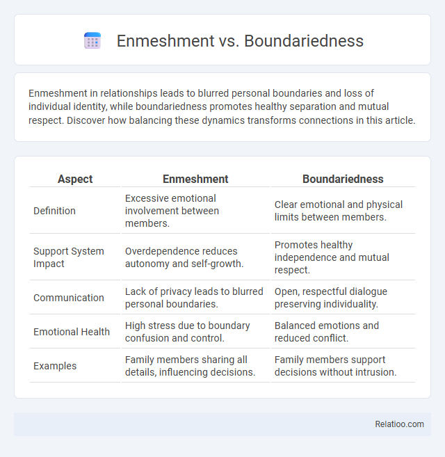 Enmeshment vs. Boundariedness - What is The Difference?