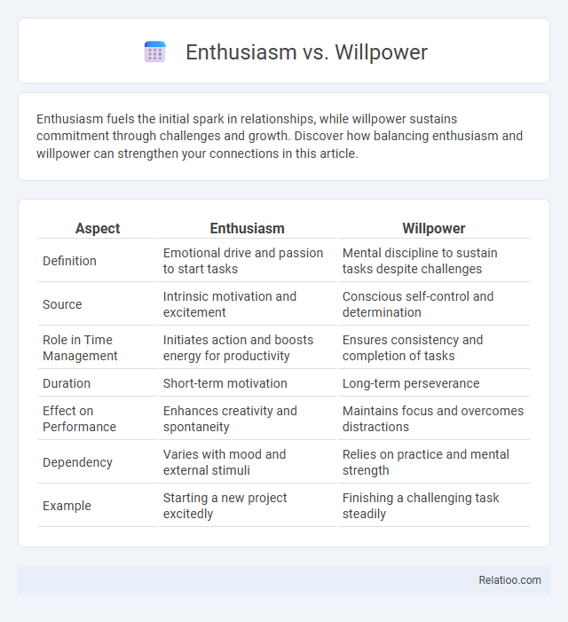 Enthusiasm vs. Willpower - What is The Difference?